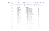 Alphabet Chapter 1a - Hebrew - Online Christian Library - Virtual