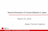 1. What are common standards for statistics on inbound tourists?
