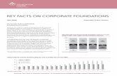 Expanded Online Version June 2006 OUTLOOK FOR CORPORATE FOUNDATION