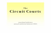 The Circuit Courts
