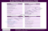ELECTROLYTE ABNORMALITIES - NURSING.com · 2018. 11. 8. · ELECTROLYTE ABNORMALITIES Hypokalemia Respiratory Shallow breathing B Musculoskeletal Hyporeflexia Weakness Cardiovascular