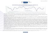 100 January 2014 90 · 2017. 1. 27. · January 2014: Economic Sentiment continues to improve in the euro area and the EU In January the Economic Sentiment Indicator (ESI) increased