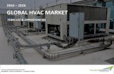 Global HVAC Market Size, Trend by 2026
