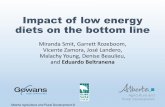 Impact of low energy diets on the bottom lineDepartment/deptdocs.nsf/...ADFI, kg Caloric intake, Mcal/d ADG, kg FE, kg/kg R1 R2 R3 R4 R5 R6 8 barrow + 8 gilt pens/NE regimen P