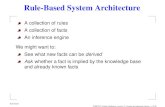 Rule-Based System Architecture · 2010. 2. 12. · Boris Konev Rule-Based System Architecture A collection of rules A collection of facts An inference engine We might want to: See