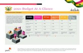 PwC Budget Highlight at a Glance · 2021. 3. 18. · 2021 Budget At A Glance Commentary and at a glance Macroeconomic indicators Government intends to achieve growth in real GDP from