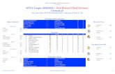 SFFFA League 2019/2020 - Zeta Reticuli Third Division · SFFFA League 2019/2020 - Zeta Reticuli Third Division 13a Giornata 0 - 2 64,00 72,17 Titolari Titolari P 1 MERET A. 5,00 5,00