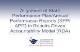 Alignment of State Performance Plan/Annual Performance Reports (SPP… · 2015. 9. 15. · 12. Part C to B Transition 13. Secondary Transition Components of IEPs 14. Post-School Outcomes
