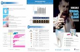 Estecemii Brochure - Tin Man Dental · PV: Panavia V5 PF: Panavia F 2.0 FAST. Mix Tokuyama Universal Bond Mix Tokuyama Universal Bond Weak air, Medium air Apply Pretreatment of Tooth