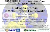Hydrogen Storage in Metal-Organic Frameworks...Calculations on Cu-BTT: Structure Structure prediction Pre-requisite for H 2 binding DFT calculations using ωB97X-D Near-quantitative