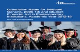 Graduation Rates for Selected Cohorts, 2005-10; and Student ...collection year (2014-15). The purpose of this report is to introduce new data through the presentation of tables containing