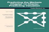 Chapter 14 Charts: Predicting Valuation · 2021. 4. 12. · STOCK VALUATION MODEL (using US Treasury 10-year bond yield) (ratio scale) S&P 500 Fair-Value Price* S&P 500 Stock Price