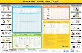 WORKING LOAD LIMIT CHART - Lifting Victorialiftingvictoria.com.au/wp-content/uploads/2015/03/LFV... · 2021. 6. 30. · Round Load Nom. Dia (mm) Min Breaking Force (kN) Single Wrap