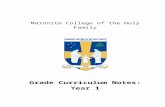 Maronite College of the Holy Family | - Teaching Staff · Web viewSpeaking and Listening EN1-1A Communicates with a range of people in informal and guided activities demonstrating