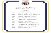 Tak Sun Secondary School Term 1 Top.pdf · LAM Tin Tsun MAN King Yat Martin CHAN Hing Chak CHAN Chi Kit CHUM Cheuk Hang CHUNG Kai wang Top 5 in Each Class 2014-2015 Term 1 Junior