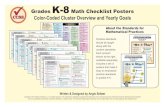 ü Grades K-8 Math Checklist Posters · 2019. 8. 19. · Fluently add, subtract, multiply.] 3 * Perform operations with decimals to hundredths. RATIOS & PROPORTIONAL RELATIONSHIPS