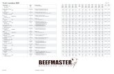 Trait Leaders BW - Beefmaster · 2021. 5. 11. · jones beefmasters, tn cj's love maker 1420 b cf dr. love 414 1.9.17 0.6.23 11-15-2013-c1046878- 9.2.23-4.0.69 11.7.67 26.5.56 12.6.17