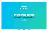 ENGIE Brasil Energia Results Presentation · 2021. 5. 5. · ENGIE Brasil Energia S.A. Results Presentation 1Q21 11 05/05/2021 1,703 (+13% compared to 1Q20) Commercial & Industrial