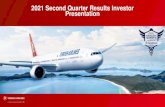 2021 Second Quarter Results Investor Presentation...Presentation 1. 2. 3. SUMMARY 2Q’21 OPERATIONAL OVERVEW 2Q’21 FINANCIAL OVERVIEW 2 Turkish Airlines showed reasonable progress