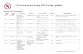 Life Sciences and Safety 2020 Course Updates...Ergonomics for Canada – – – Low utilization Retire PS5 - 100505 Office Ergonomics for Canada – – – Low utilization November