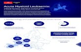 Acute Myeloid Leukaemia - The Economist · 2021. 3. 10. · ˛ Shallis RM, Wang R, Davidoˆ A, Ma X, Zeidan AM.Epidemiology of acute myeloid leukemia: Recent progress and enduring