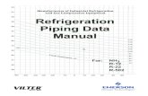 Piping Data Manual - Emerson Electric