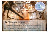 XMASS experiment - ICRR