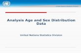 Analysis Age and Sex Distribution Data