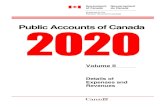 Public Accounts of Canada - Public Services and ...