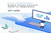 DIGITAL TRANSFORMATION 6 key areas of your SME to digitalise