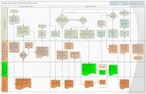 Design-Phase Utility Coordination Process Map Who ...