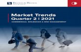 Market Trends - Brown & Brown Insurance