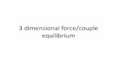 3 dimensional force/couple equilibrium