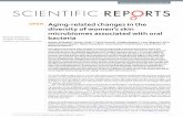 Aging-related changes in the diversity of women’s skin ...