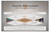Youth Education - Midwest Theater