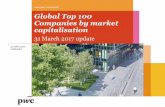 Global Top 100 Companies by market ...