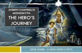 JOSEPH CAMPBELL’S MONOMYTH: THE HERO’S JOURNEY