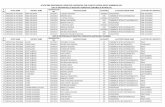 LIST OF PROVISIONALLY SELECTED CANDIDATES (ARUNACHAL ...