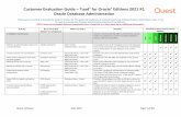 Customer Evaluation Guide ®Toad for Oracle Editions 2021 ...