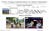 From image classification to object detection