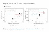 Ship in small ice ﬂoes + regular waves