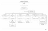 2021-22 Organizational Chart - Siskiyous