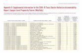 Appendix D: Supplemental Information for the 2018–19 Texas ...