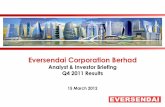 Eversendai Corporation Berhad - IRCHARTNEXUS