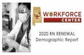 2020 RN RENEWAL Demographic Report - Alabama