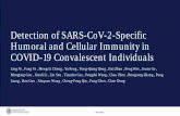 Detection of SARS-CoV-2-Specific Humoral and Cellular ...
