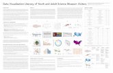 Data Visualization Literacy of Youth and Adult Science ...
