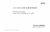 Financial Fact Data Fiscal Year Ended March 31, 2019