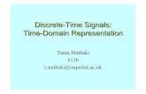 Discrete -Time Signals: Time -Domain Representation
