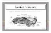 Joining ProcessesJoining Processes